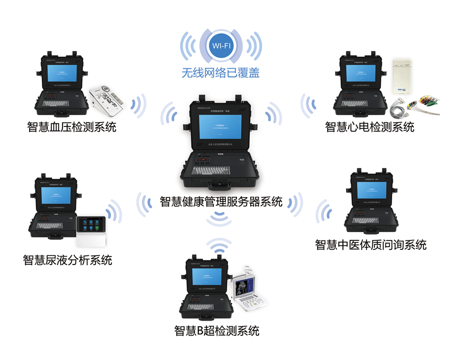 便攜式健康體檢一體機(jī)，智慧健康管理一體機(jī)