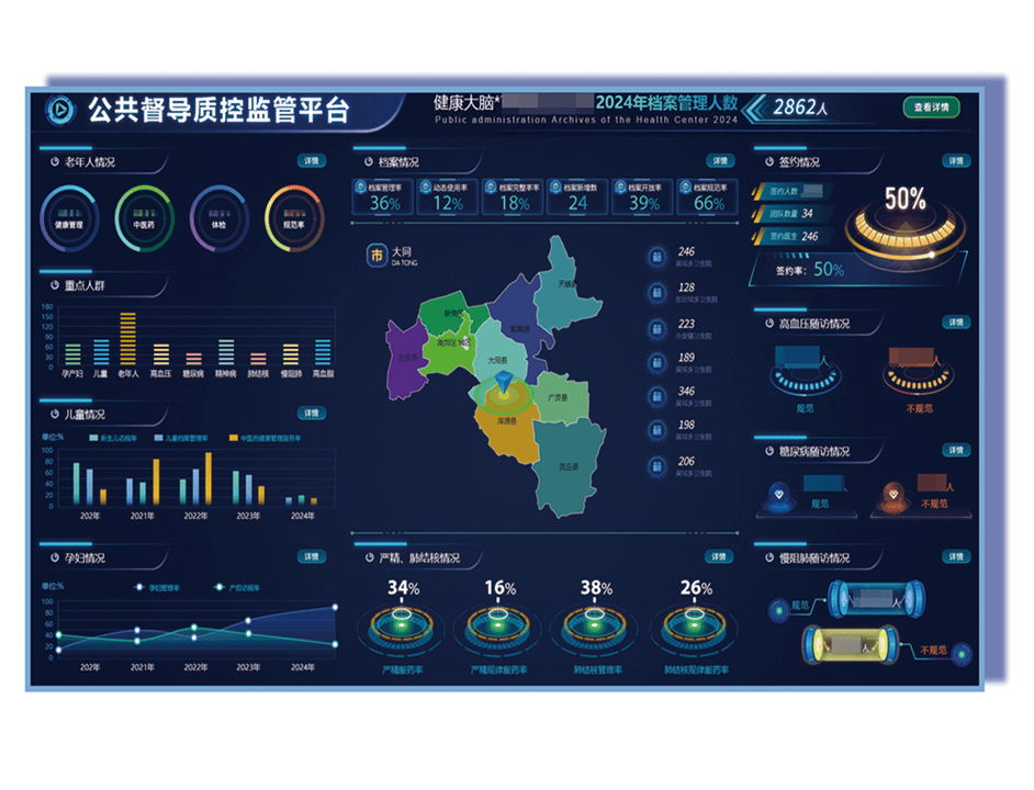 公衛(wèi)健康管理平臺(tái)