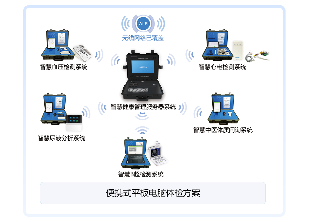 上正華瑞公衛(wèi)健康一體機