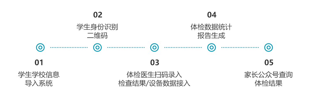 上正華瑞學生體檢系統流程