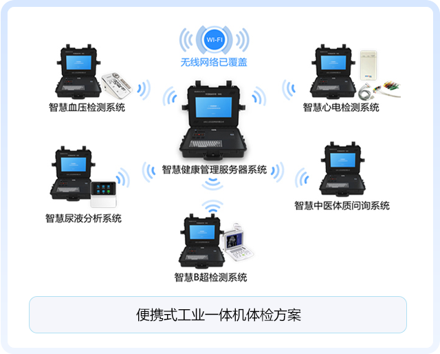 便攜式工業(yè)一體機體檢方案
