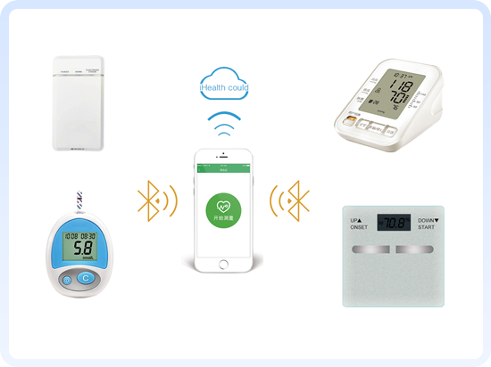 上正華瑞個人健康監(jiān)測設備